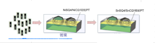 贴片电阻生产工艺流程