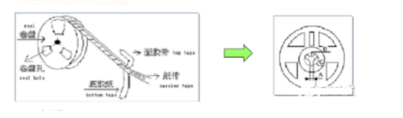 贴片电阻生产工艺流程