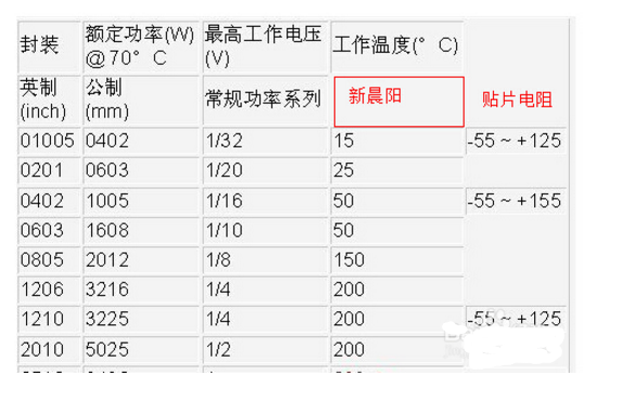 贴片电阻