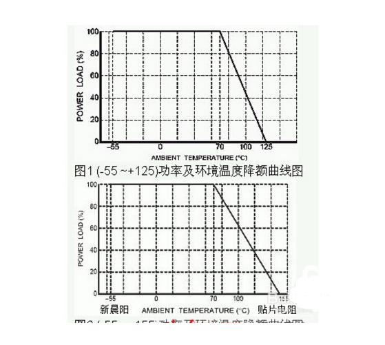 贴片电阻