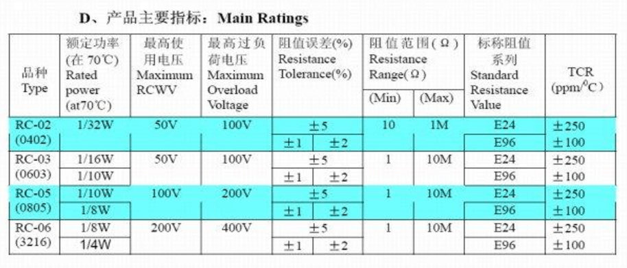 贴片电阻