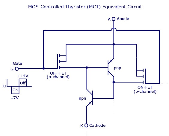 MOS控制晶闸管