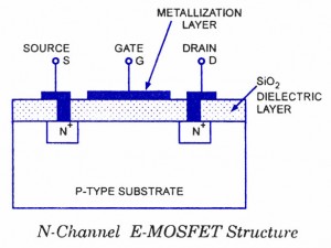 增强型MOSFET