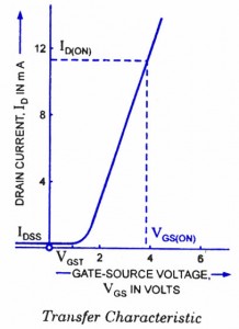 增强型MOSFET