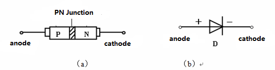 二极管的基本知识