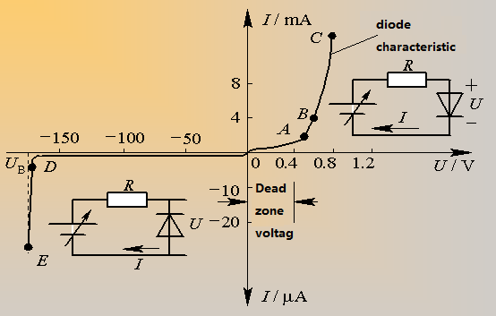 二极管的基本知识