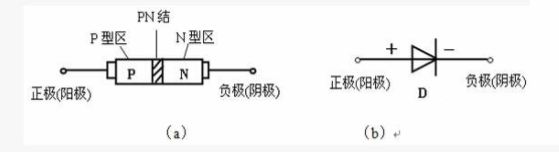 齐纳二极管的工作原理