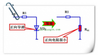 判断二极管的工作状态