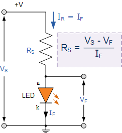 LED的工作原理