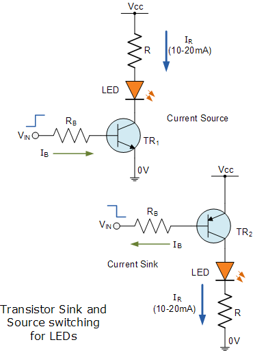 LED的工作原理