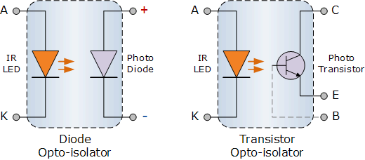 LED的工作原理