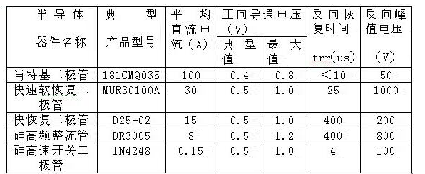 肖特基二极管,快恢复二极管,超快恢复二极管