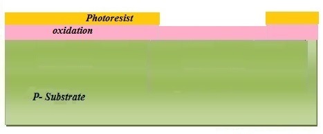 CMOS晶体管