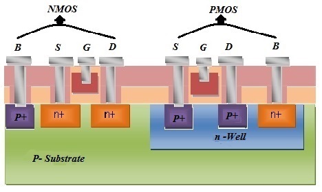 CMOS晶体管