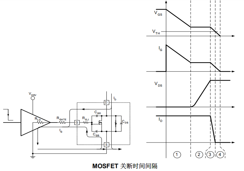 MOSFET晶体管