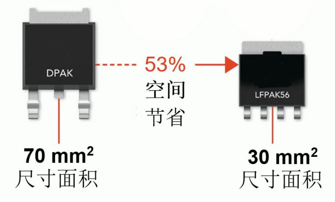 LFPAK封装的MOSFET模块尺寸减少53%