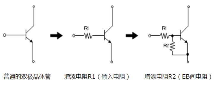 晶体管的结构