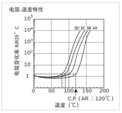 PTC热敏电阻