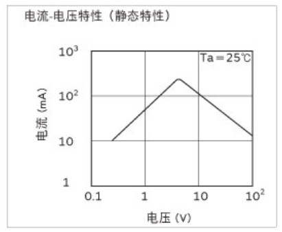 PTC热敏电阻