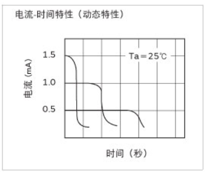 PTC热敏电阻