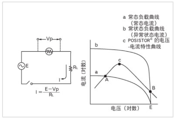 PTC热敏电阻