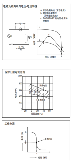 热敏电阻器