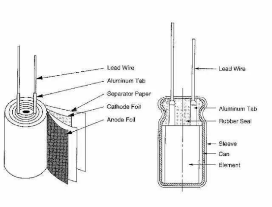 电解电容器