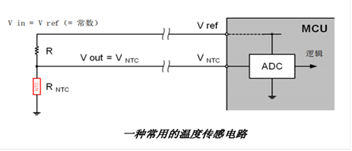 NTC热敏电阻器