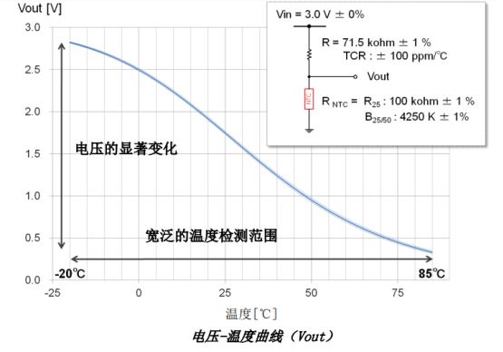 NTC热敏电阻器