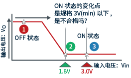 判定数字晶体管