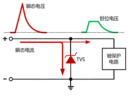 TVS管