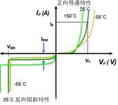 快速恢复二极管