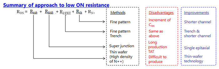 MOSFET