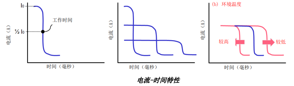 陶瓷PTC热敏电阻