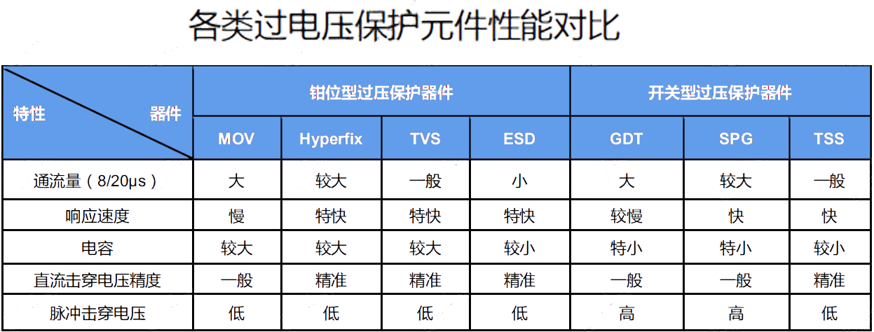 压敏电阻