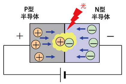 LED发光二极管