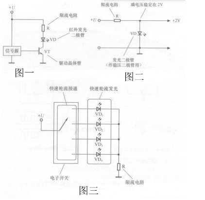 发光二极管