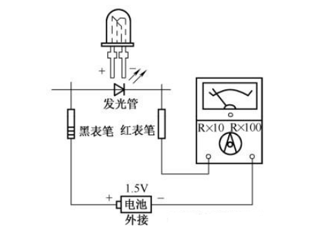 发光二极管