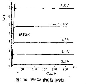 VMOS管检测