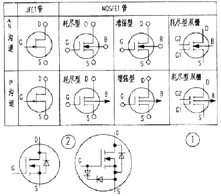 MOS管源极与漏极