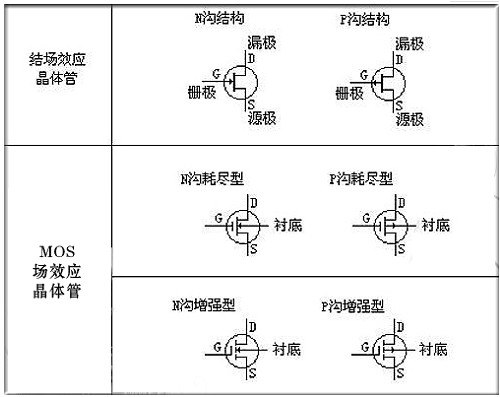 mos管的电路符号