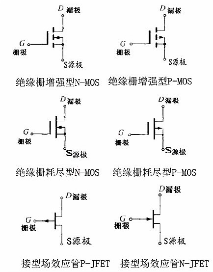 mos管的电路符号