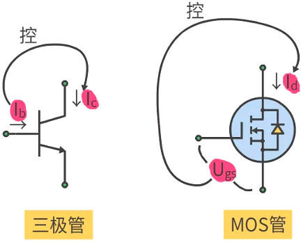 MOS管输出