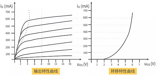 MOS管输出