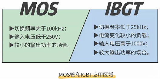 MOS管,IGBT管