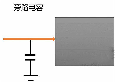 旁路电容,去耦电容