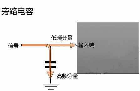 旁路电容,去耦电容