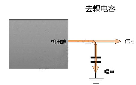 旁路电容,去耦电容