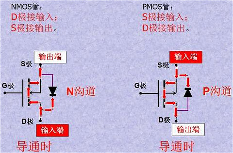 MOS管,MOS管N沟道和P沟道判断方法