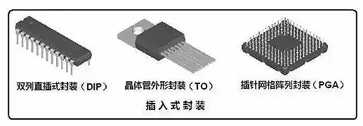 半导体封装技术